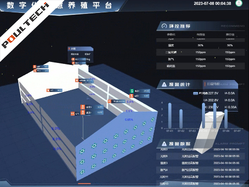 Poultry House IoT Platform